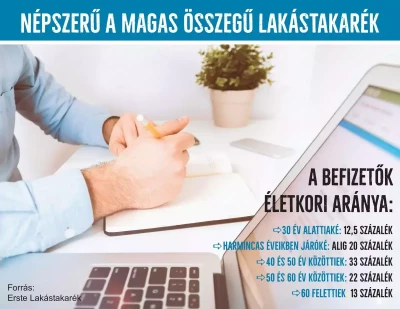 Népszerűbbek a magasabb összegű lakástakarékok